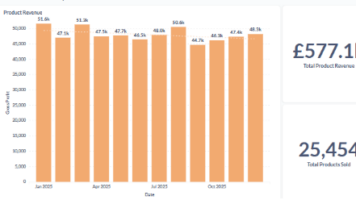 Metabase: The Ultimate Business Intelligence Tool